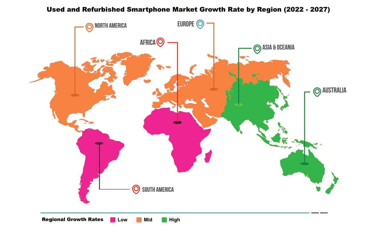 Global Demand Chart